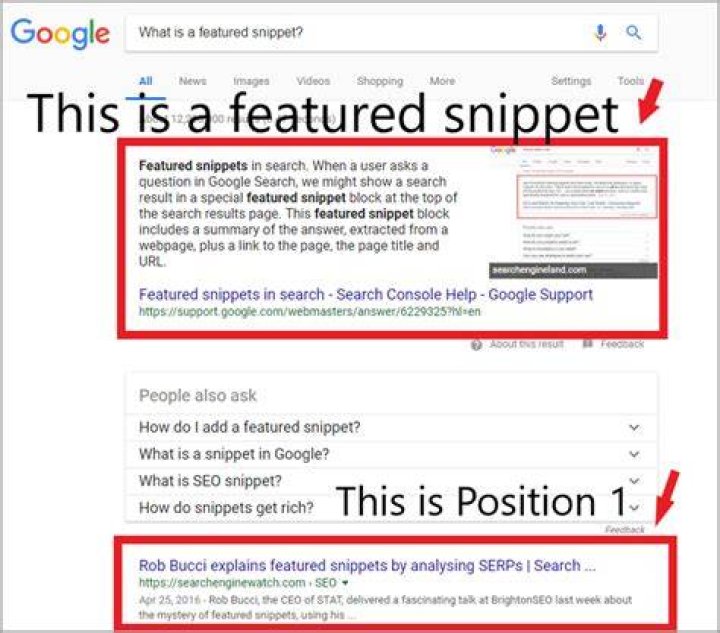 Featured Snippet (rich Answer, Direct Answer)