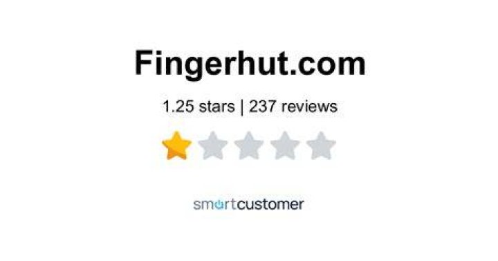 Fingerhut reviews - How To Discuss