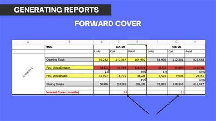 Forward cover - How To Discuss