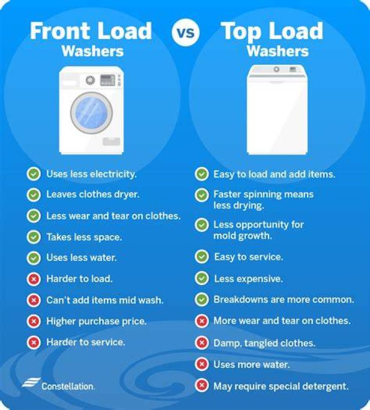 front load or top load washer
