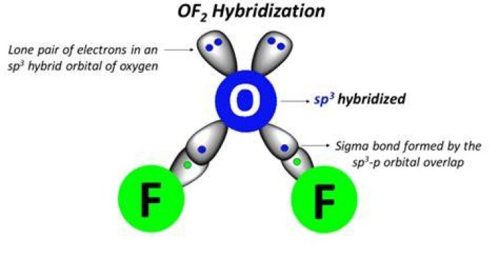 Give The Hybridization For The O In Of2