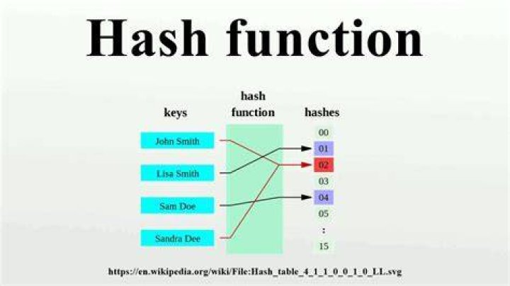 Hash total - How To Discuss