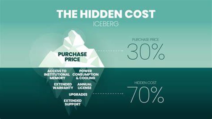 Hidden cost - How To Discuss