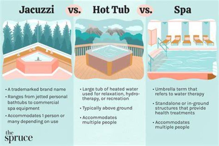 How Do You Spell Jacuzzi