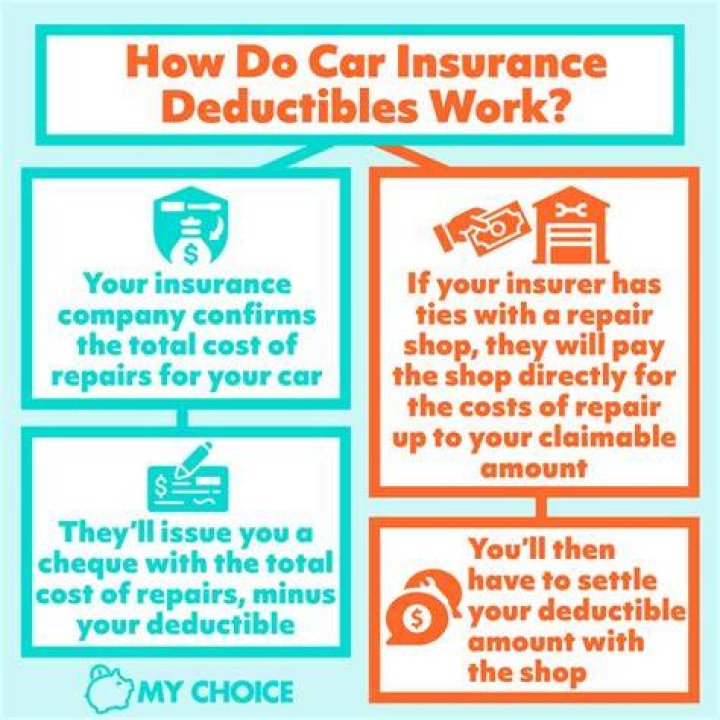 How Does Car Insurance Deductible Work?