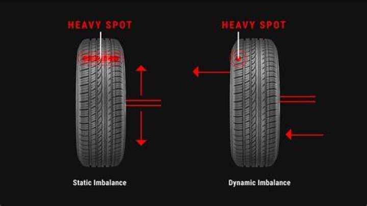 How Long Does It Take To Mount And Balance Tires