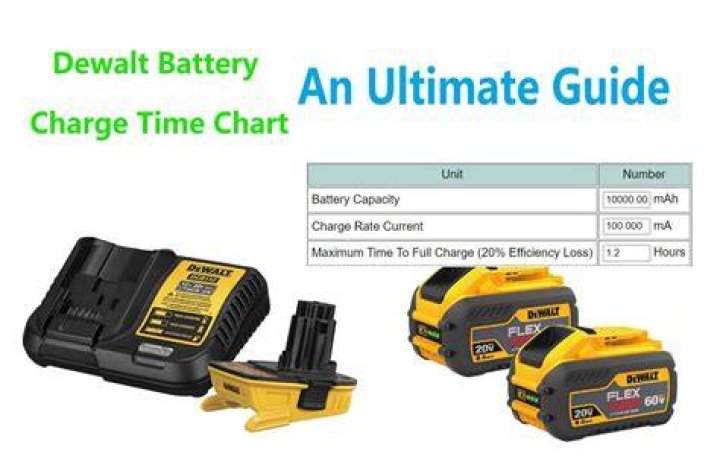 How Long To Charge Dewalt 20v Battery