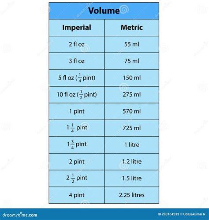 How Many Milliliters Are In 17.5 L