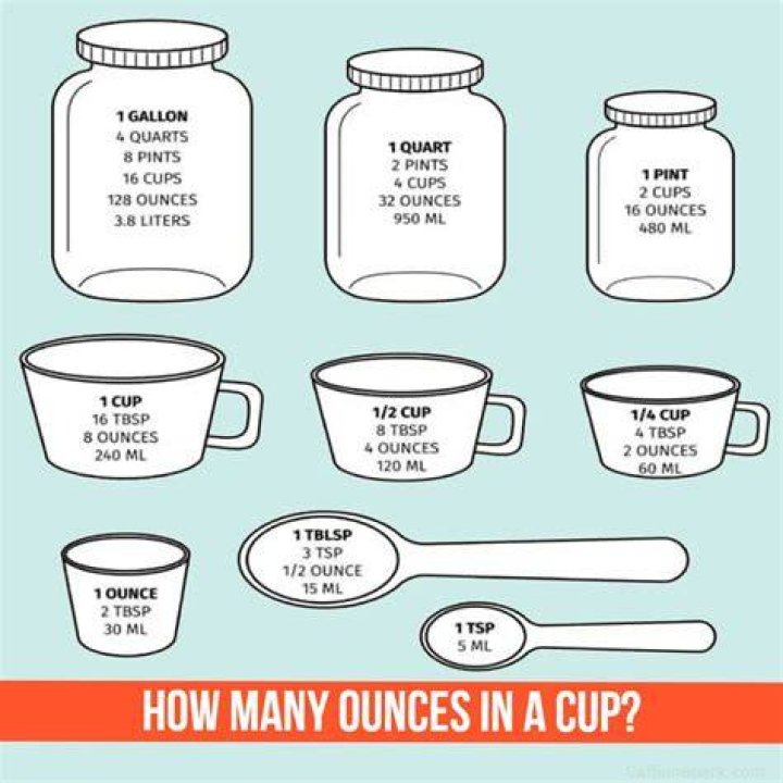 How Many Ounces In A Half Pound