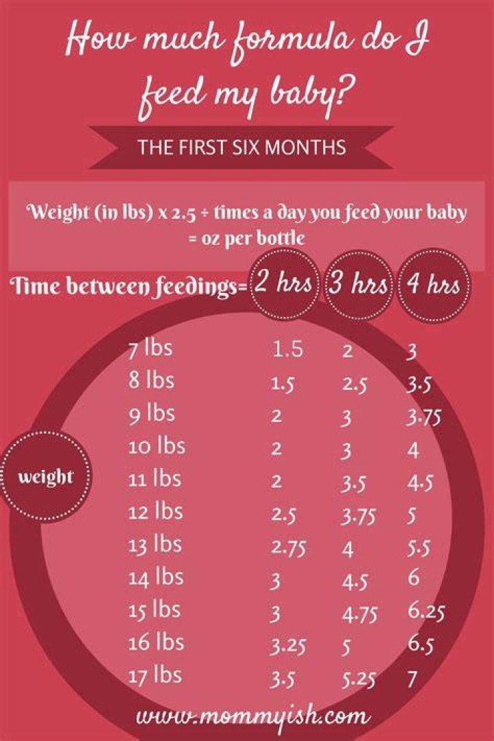 How Many Ounces Should A 2 Week Old Eat