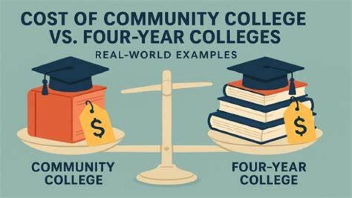 how much is community college