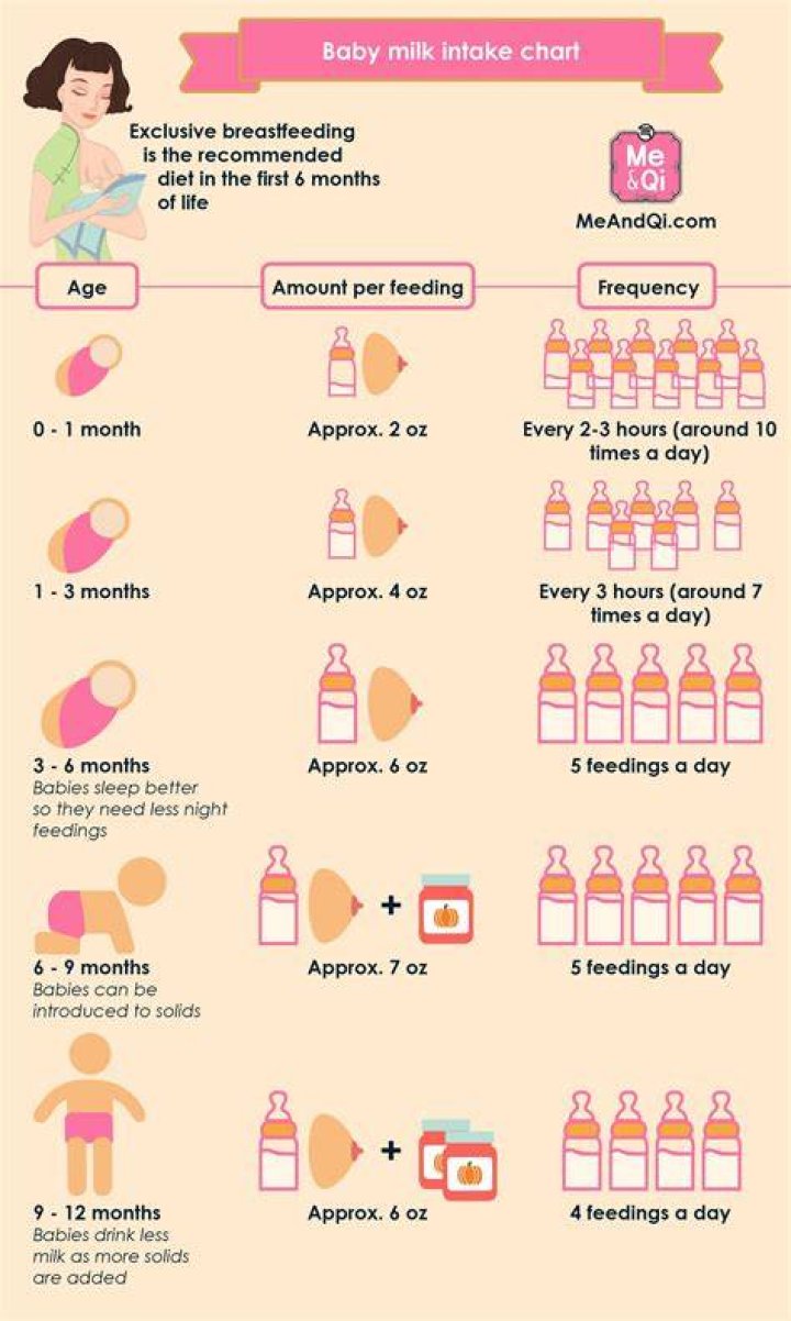 how much milk should a toddler drink