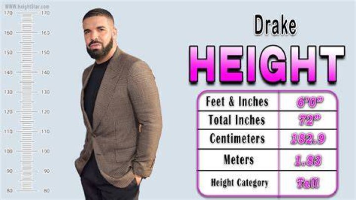 How Tall Is Drake - How To Discuss