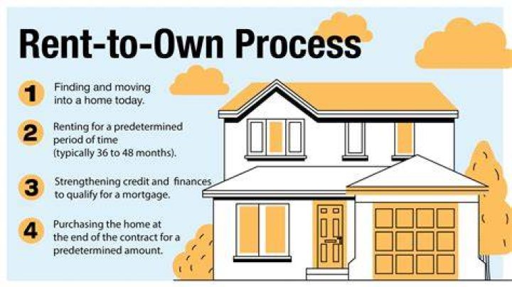 How to rent to own a house