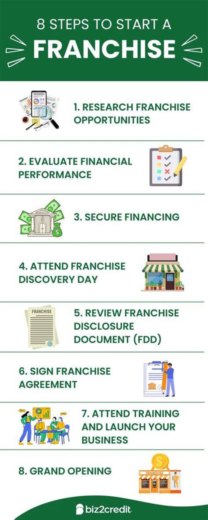 How to start a franchise