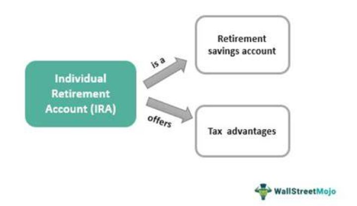 Individual Retirement Account (IRA)