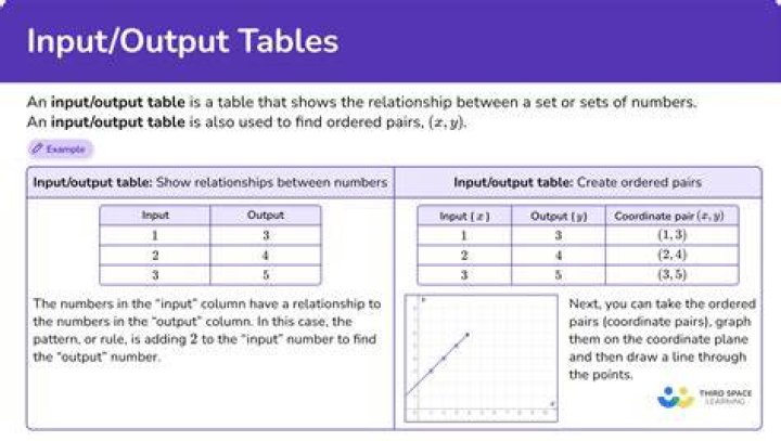 Input-output tables - How To Discuss