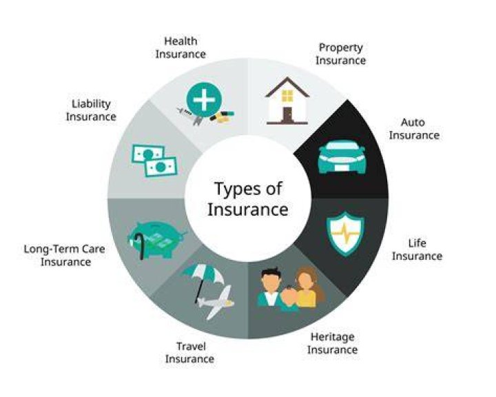 Insurance policy