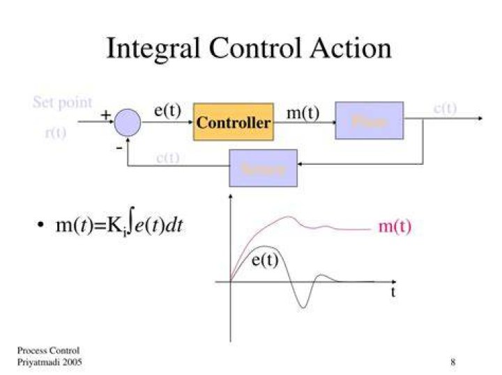 Integral control action - How To Discuss