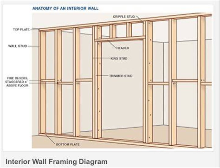 interior wall framing