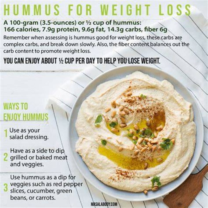is hummus fattening