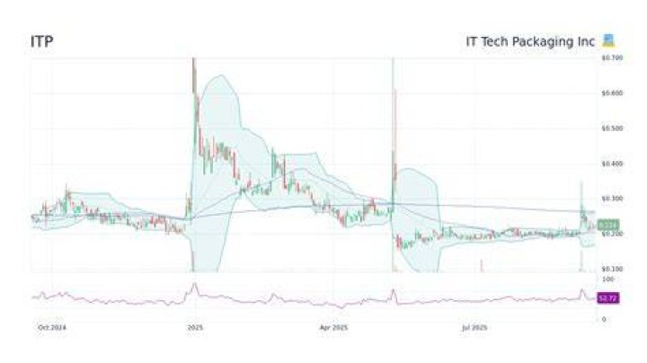 itp stock