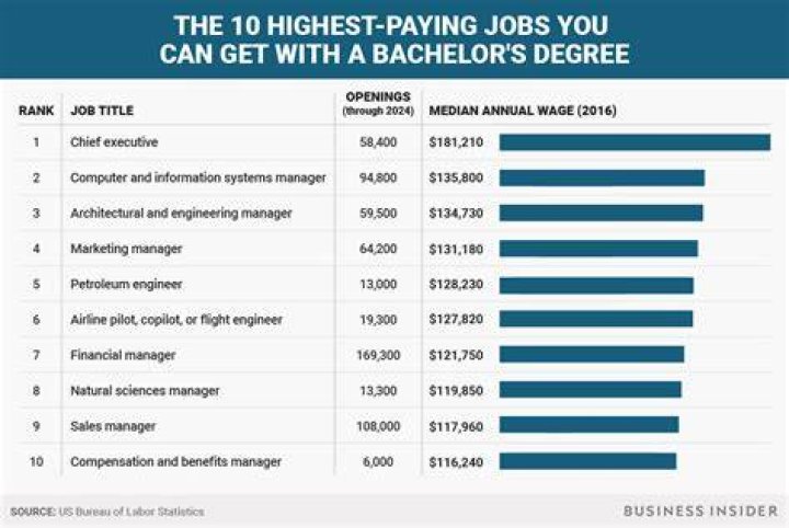 jobs you can get with a biology degree