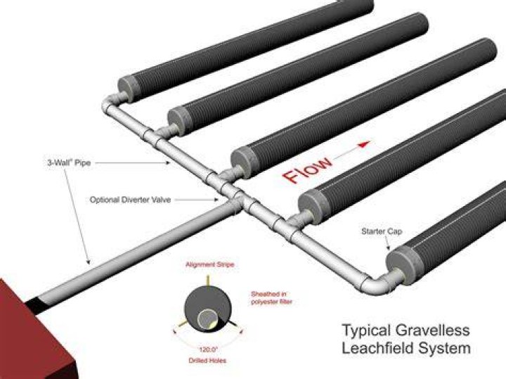 leach field pipe