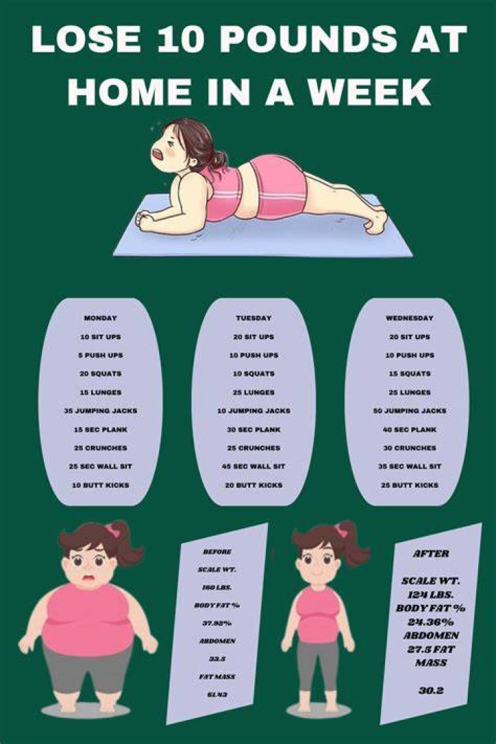 lose 10 lbs in a week