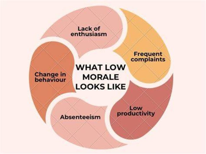 low morale