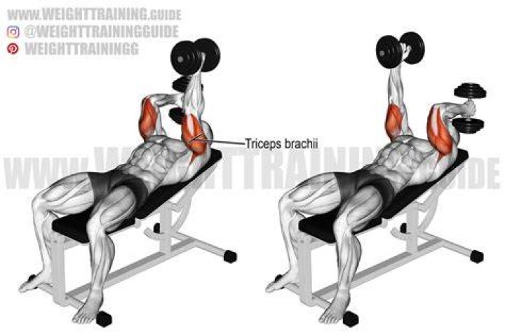 Lying Triceps extension