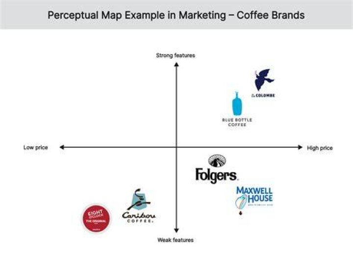 Market map - How To Discuss