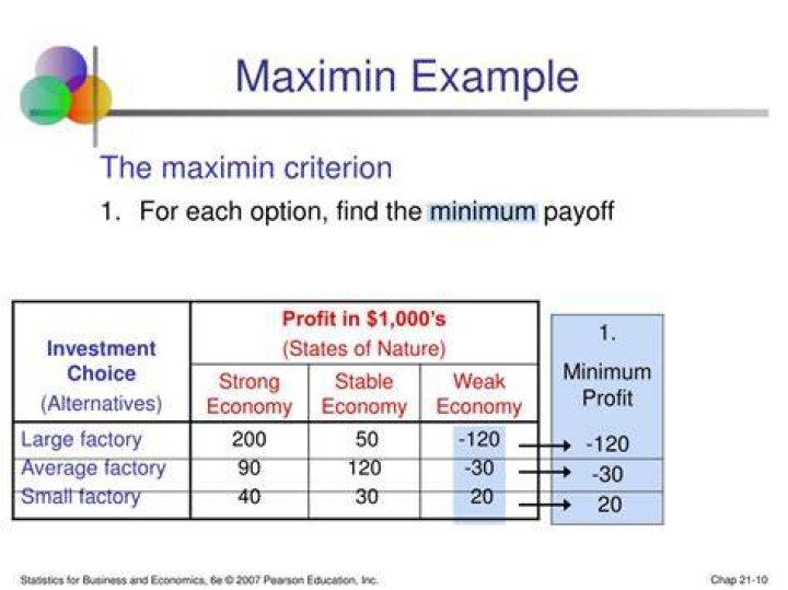 Maximin criterion - How To Discuss