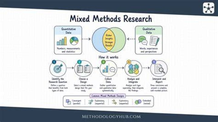 Methods study - How To Discuss