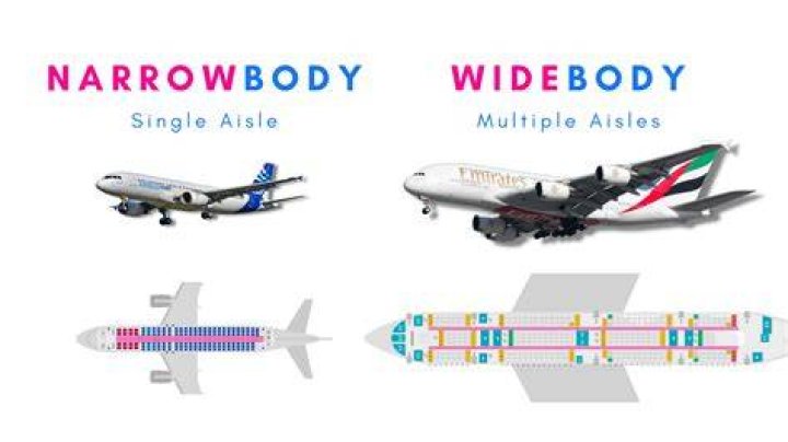 Narrowbody aircraft - How To Discuss