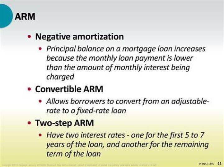 Negative amortization limit - How To Discuss