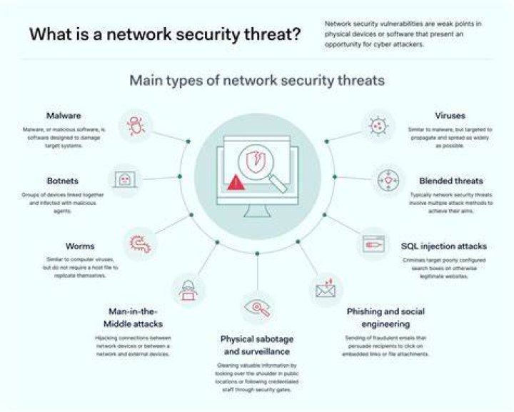 Network Security Silicon - How To Discuss