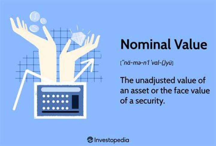 Nominal price - How To Discuss