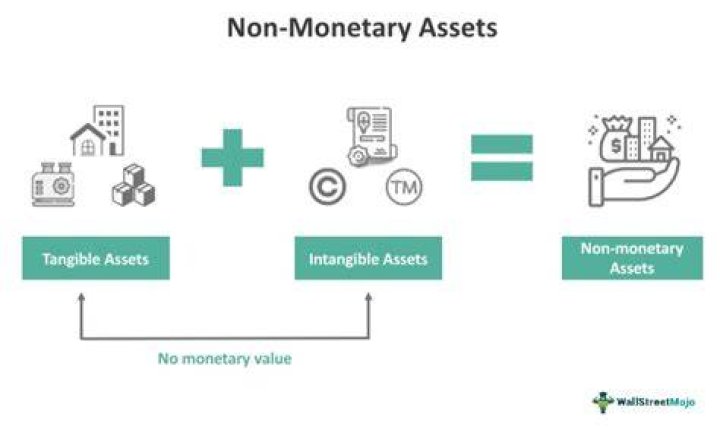 Non-monetary asset - How To Discuss