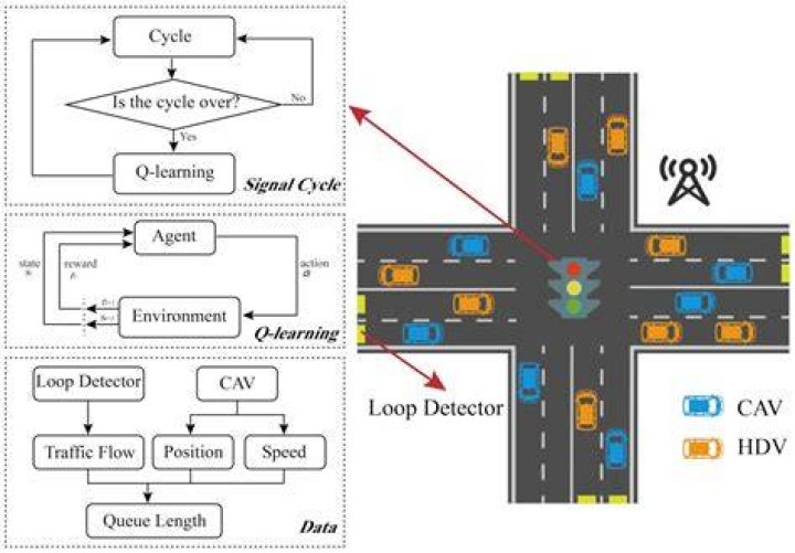 Non-Organic Traffic