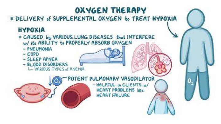 Oxygen therapy