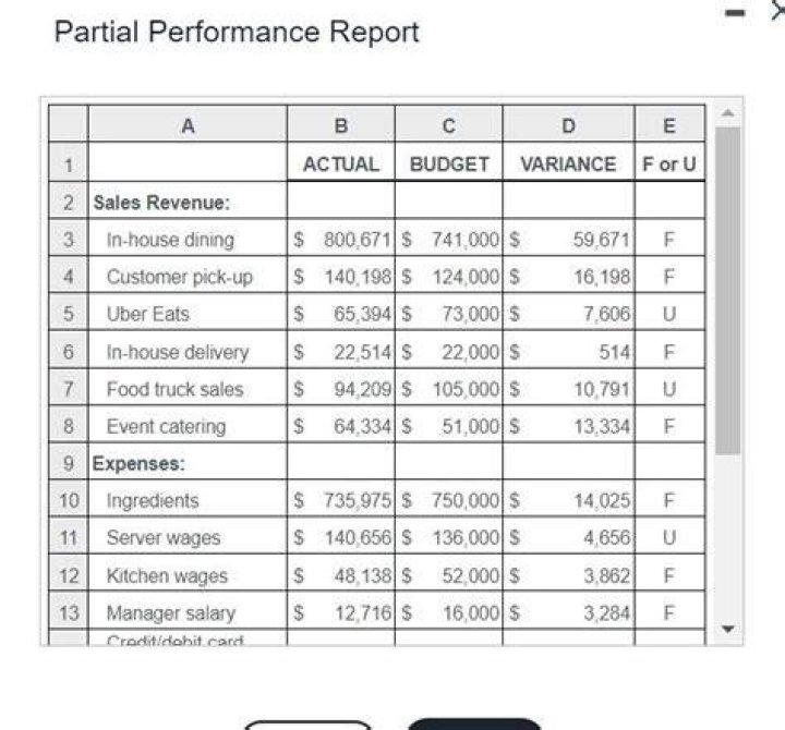 Partial performance - How To Discuss