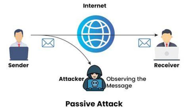 Passive attack - How To Discuss