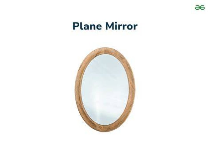 Plane mirror - How To Discuss