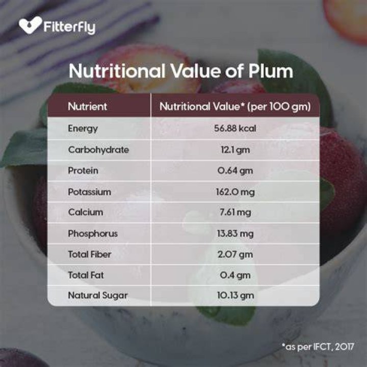 Plum nutrition - How To Discuss