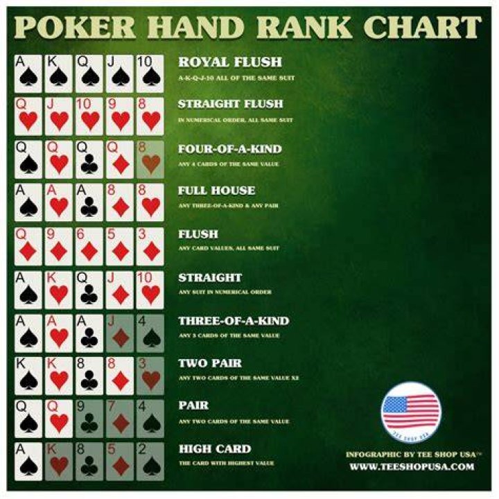 poker hands highest to lowest