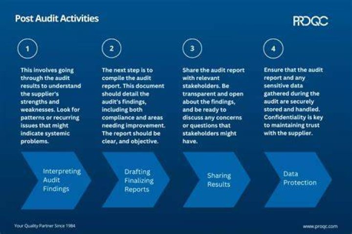 Post audit - How To Discuss
