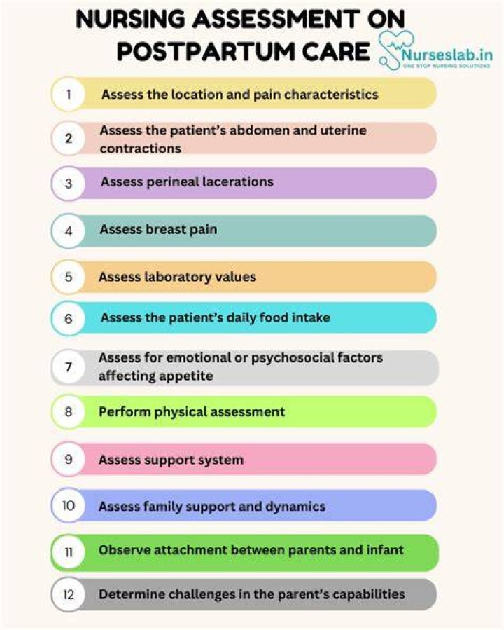 Postpartum nurse - How To Discuss