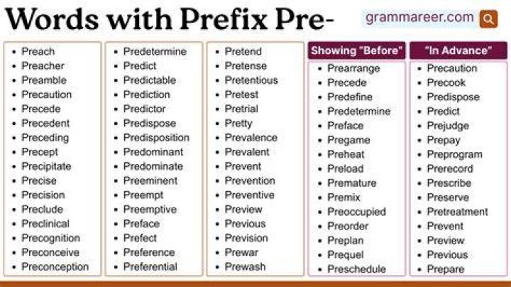 Pre Prefix Words - How To Discuss