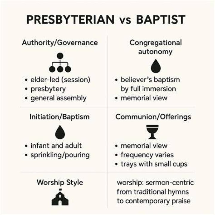 Presbyterian Vs Pentecostal - How To Discuss